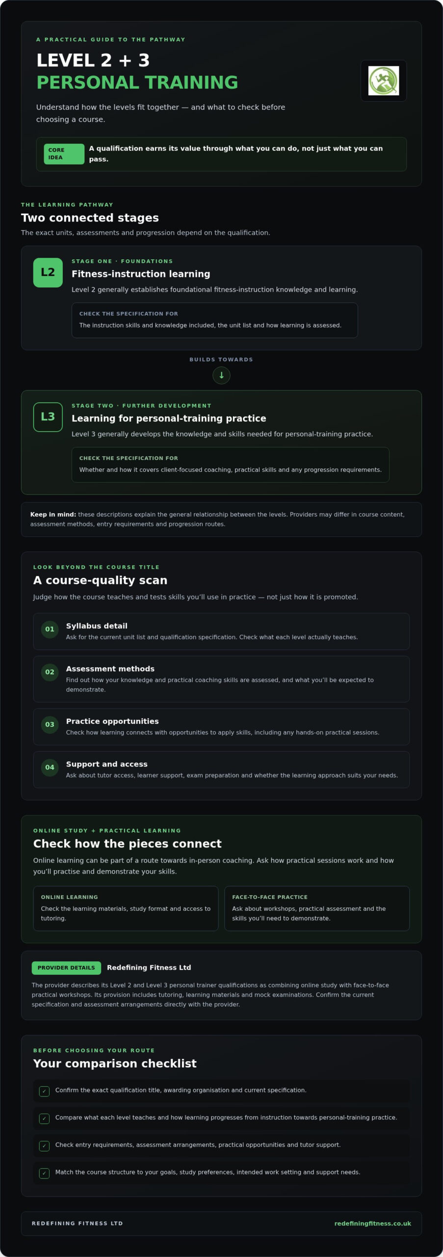 Level 2 and 3 Personal Training Diploma: Your 2026 UK Guide