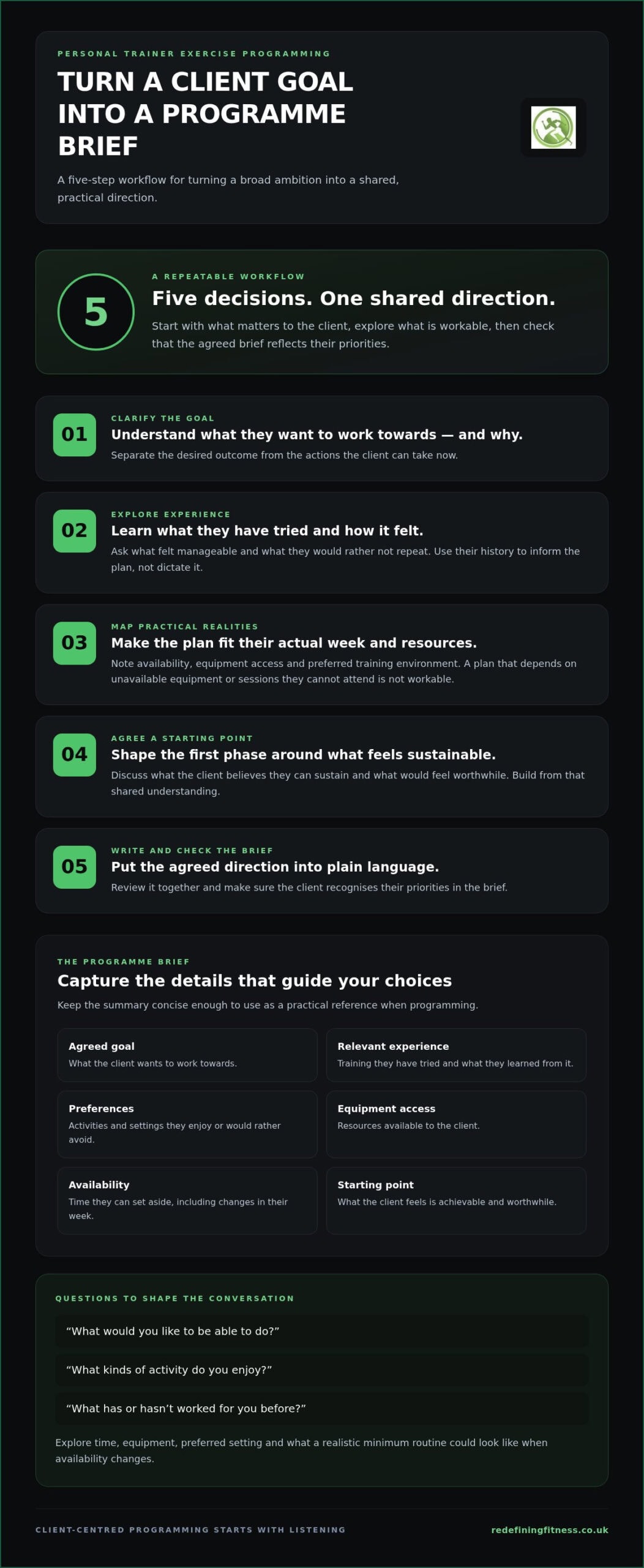 Personal Trainer Exercise Programming: The Complete Guide